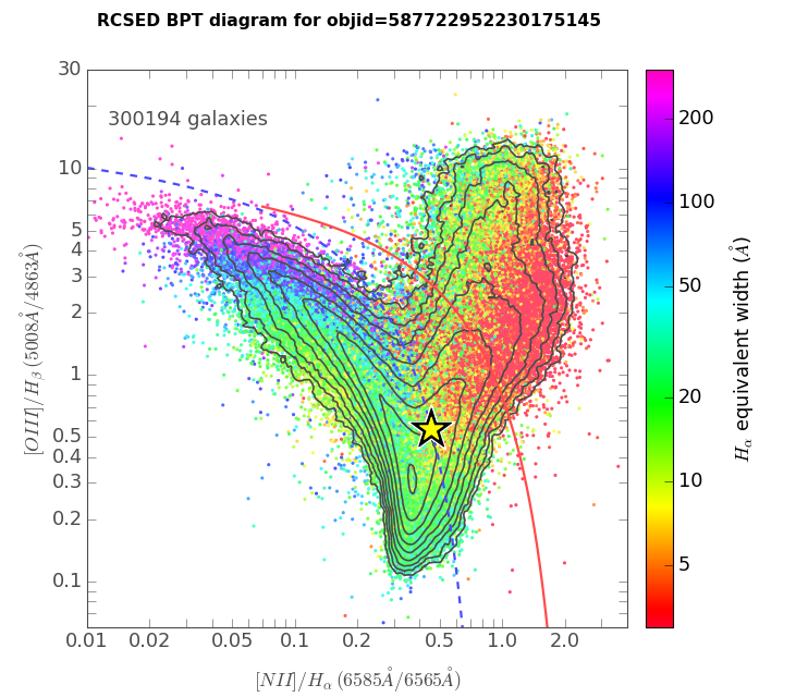 BPT diagram for SDSS J154524.02-003553.6 (objid=587722952230175145) galaxy